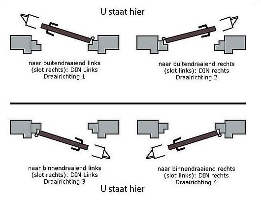 Mauer Sluitplaat 452 RVS Din Rechts