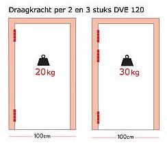 Deurveerscharnier enkel 120x80 mm RVS 316
