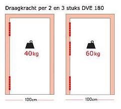 Deurveerscharnier enkel 180x30mm RVS 316