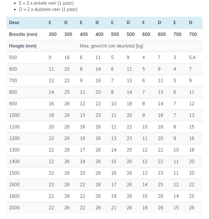 Deurveerscharnier HAWGOOD 4500-E messing 25-30 mm