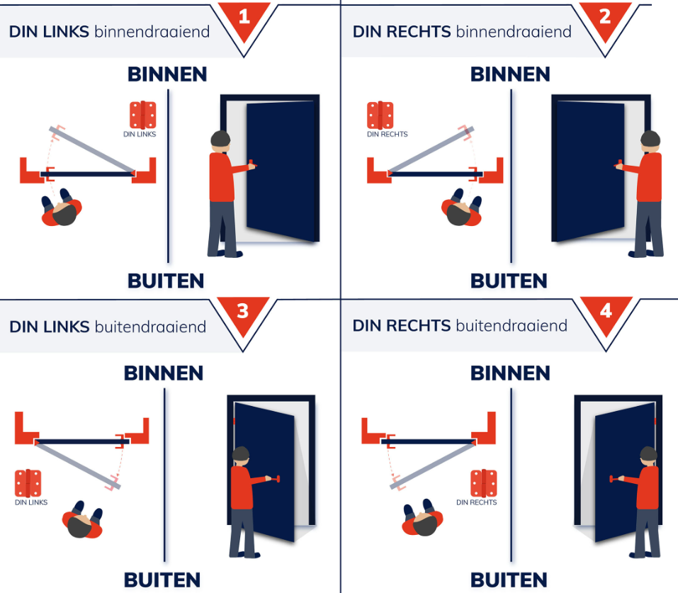 SKG3 Kogelstift paumelle ronde hoek 89x89 mm links staal verzinkt