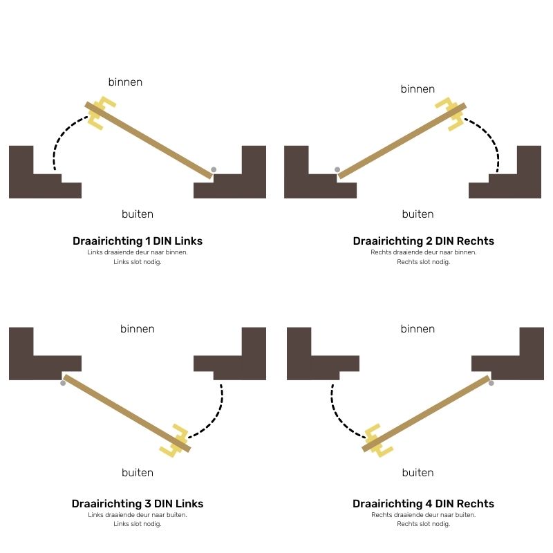 Nemef smaldeurslot PC92 DIN rechts 8791/14-40 mm rechthoekige verzinkte voorplaat