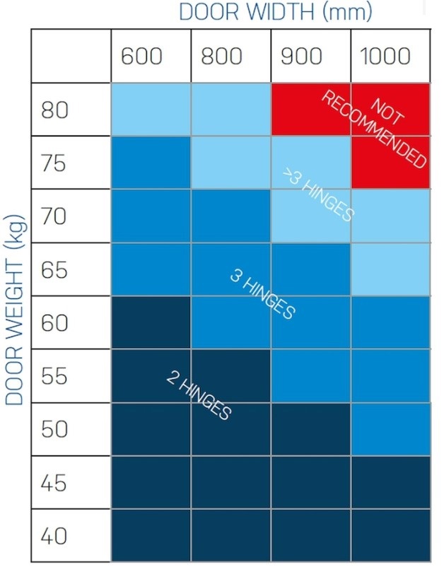 Onzichtbaar scharnier 3D verstelbaar 111x29mm zamac wit