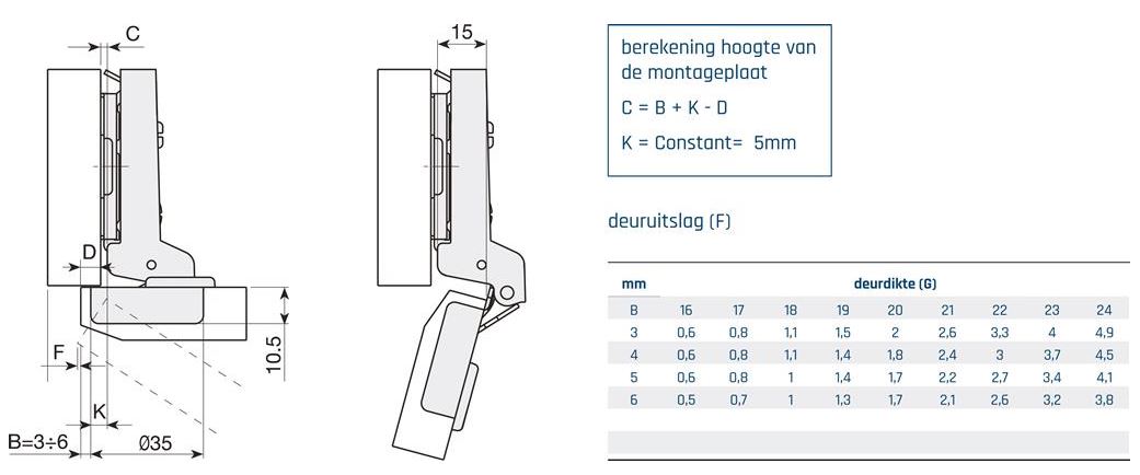Potscharnier push-to-open Mesuco 143 half opdek opschroefbaar 48 mm - Afbeelding 6