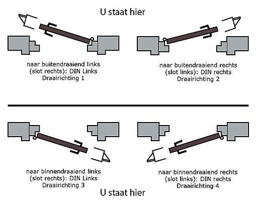Buva scharnier Atlas V3 Control SKG3 draairichting 1+3 - Afbeelding 2
